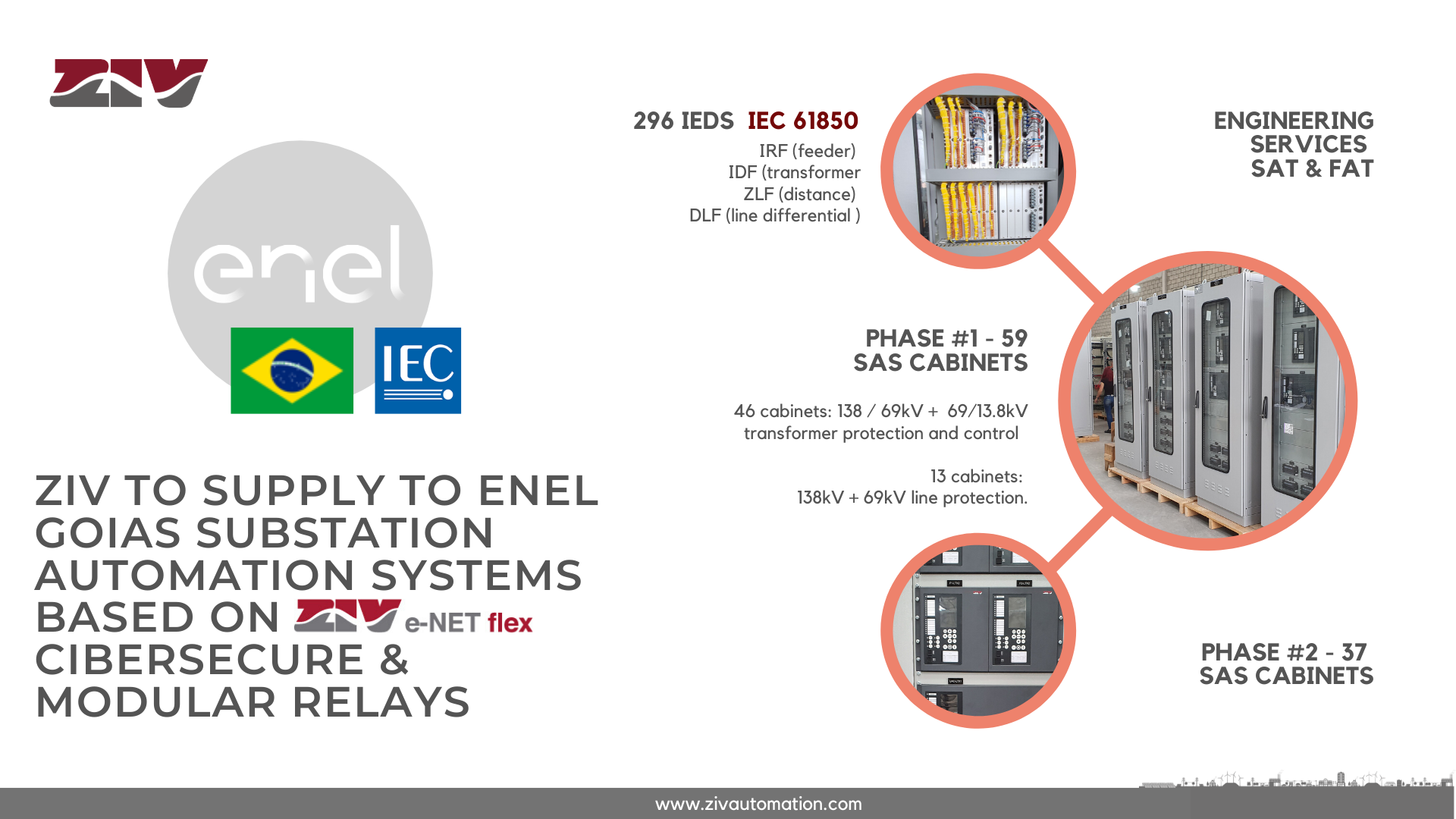 Enel Goias to integrate ZIV 61850 Substation Automation Systems